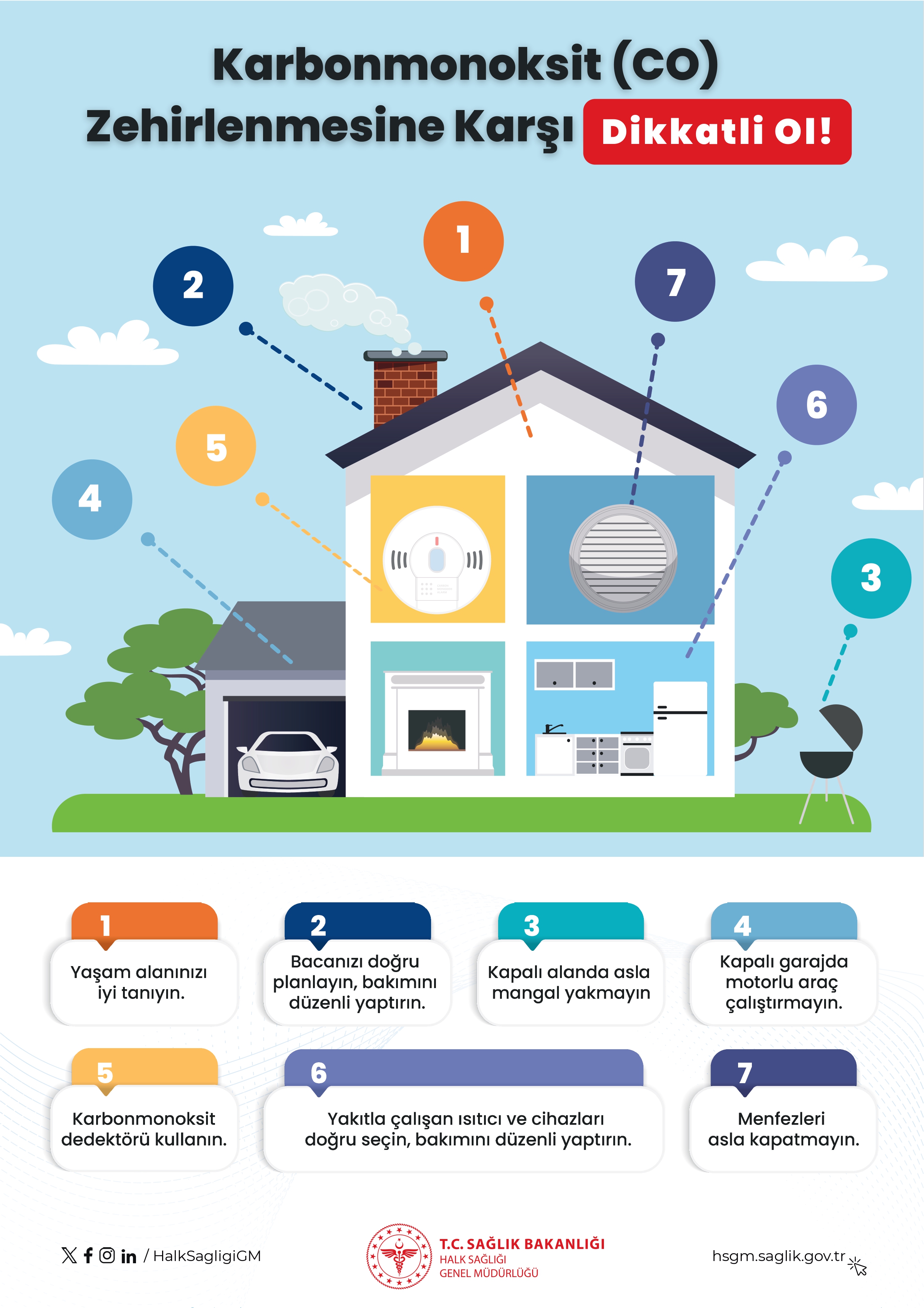 Afis4-Karbonmonoksit_Zehirlenmesine_Karsi_Dikkatli_Ol_page-0001